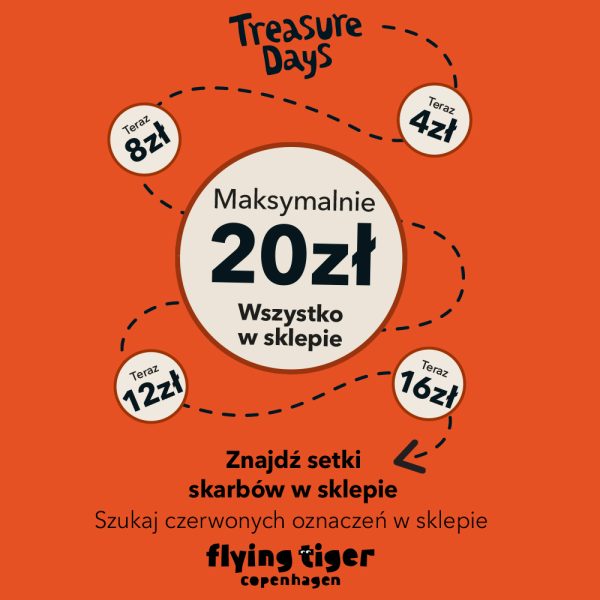 Plakat promocyjny zachęca do odwiedzenia sklepu hasłem „Znajdź setki skarbów w sklepie” oraz wskazówką, aby szukać czerwonych oznaczeń. Na pomarańczowej powierzchni umieszczono czytelne, okrągłe grafiki z cenami, z których największa wskazuje maksymalną kwotę dwudziestu złotych za produkt.