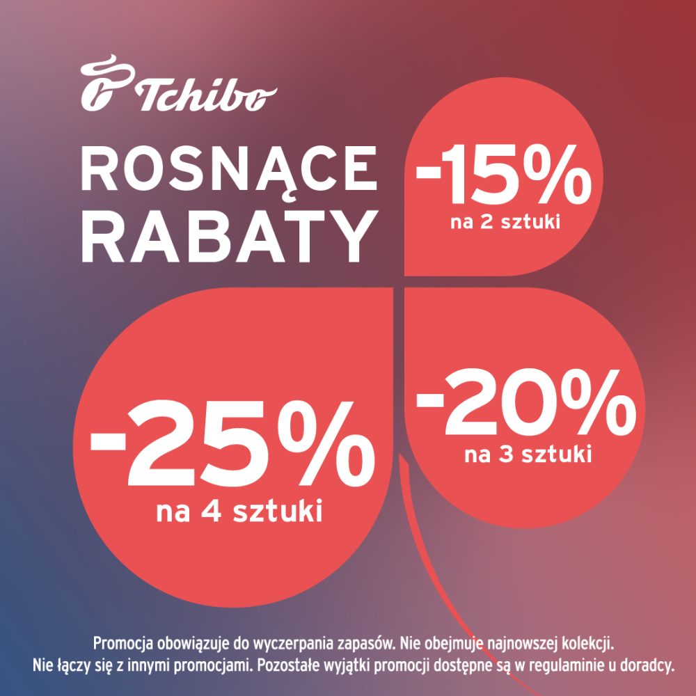 Plakat promocyjny z logo Tchibo informujący o rosnących rabatach: -15% na 2 sztuki, -20% na 3 sztuki oraz -25% na 4 sztuki w Pasażu Grunwaldzkim we Wrocławiu